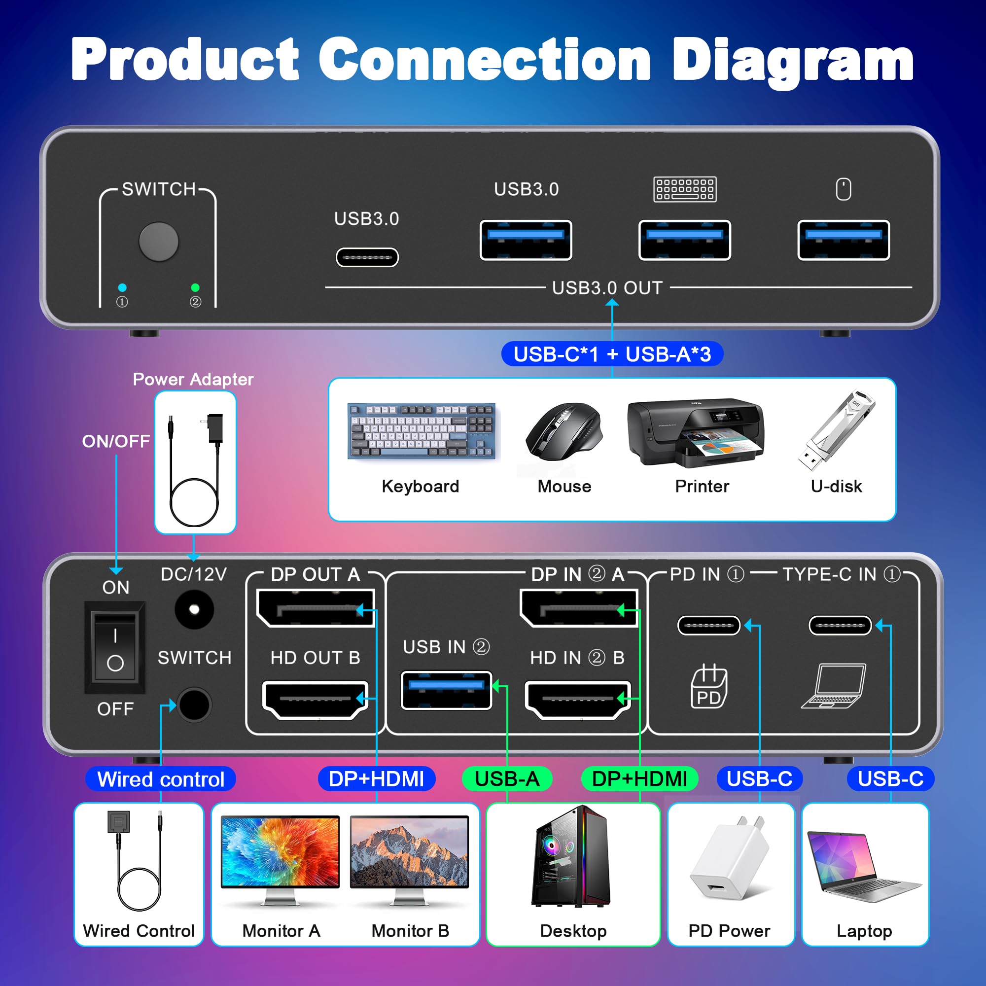 สวิตช์ HDM DP KVM 2 จอ 2 คอมพิ - Kvm Switch Dual Monitor บทวิจารณ์และราคา