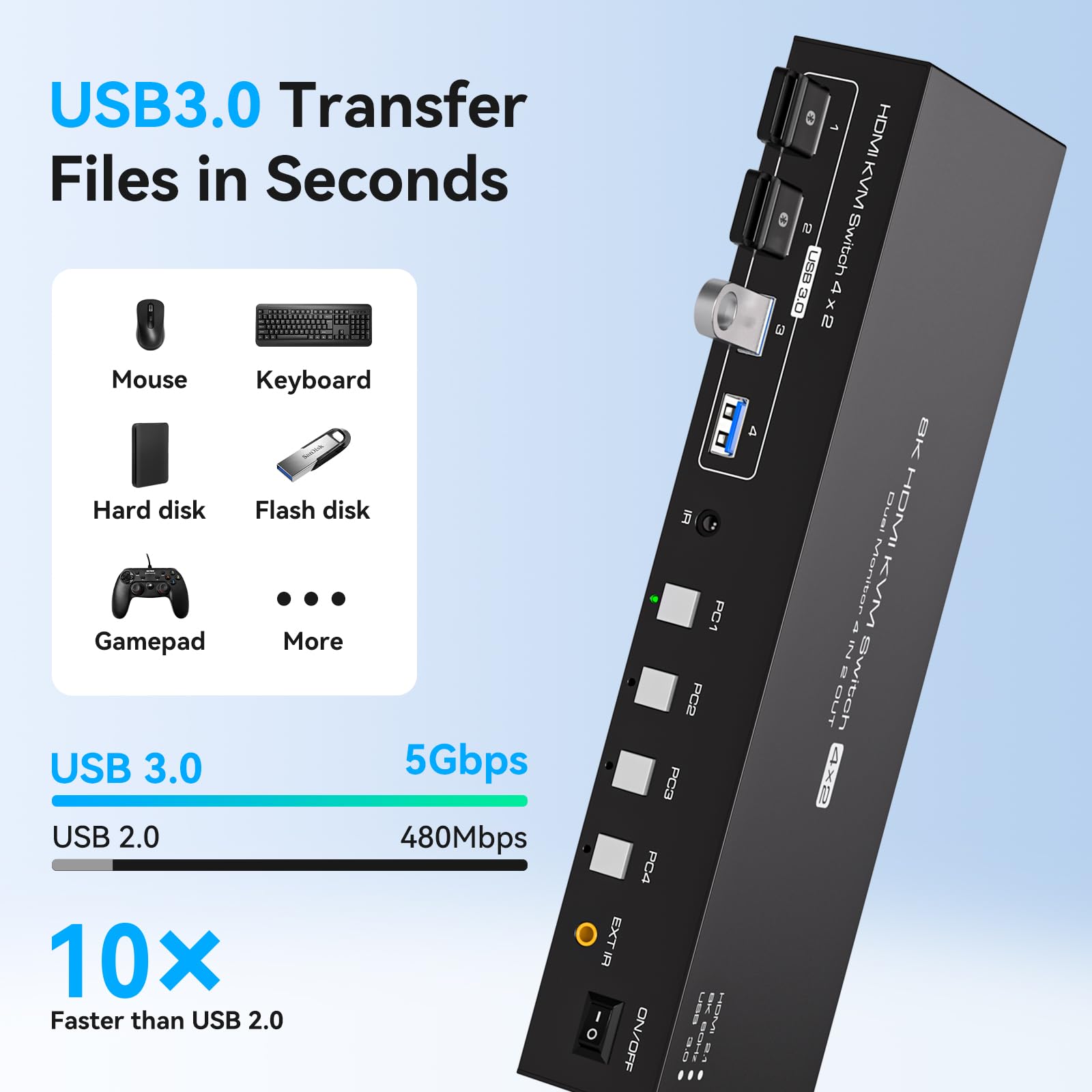 สวิตช์ KVM USB 3.0 รองรับจอภาพ - Kvm Switch Dual Monitor บทวิจารณ์และราคา