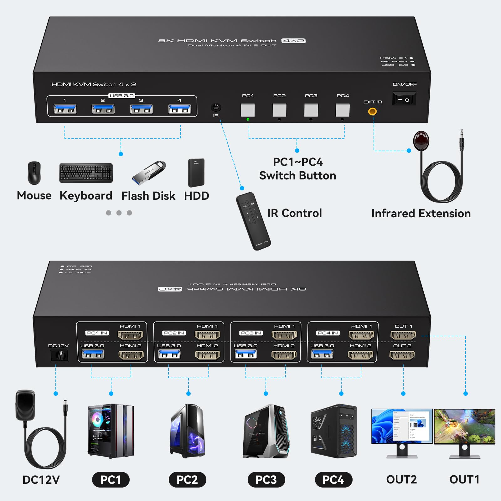 สวิตช์ KVM USB 3.0 รองรับจอภาพ - Kvm Switch Dual Monitor บทวิจารณ์และราคา
