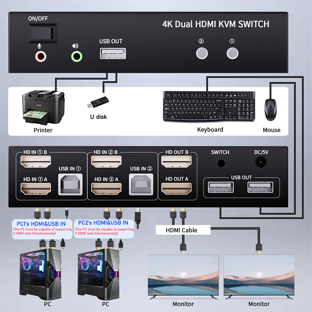 Dual Monitor HDMI KVM Switch 2 - Kvm Switch Dual Monitor บทวิจารณ์และราคา
