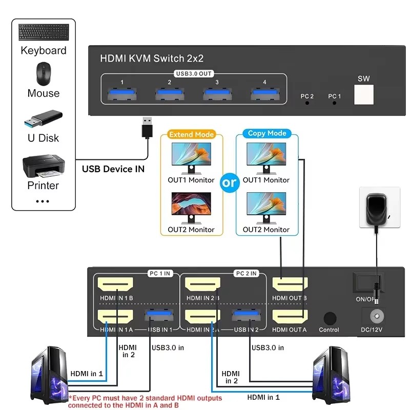 2x2 Dual Monitor HDMI KVM Swit - Kvm Switch Dual Monitor บทวิจารณ์และราคา