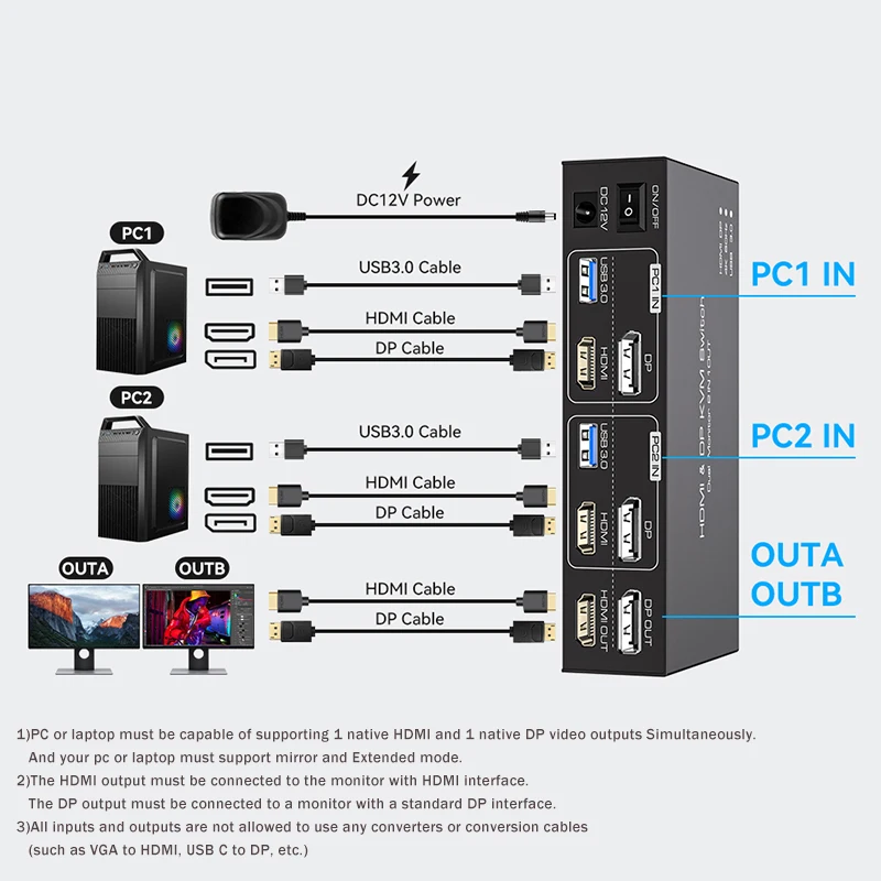 2x2 Dual Monitor HDMI KVM Swit - Kvm Switch Dual Monitor บทวิจารณ์และราคา