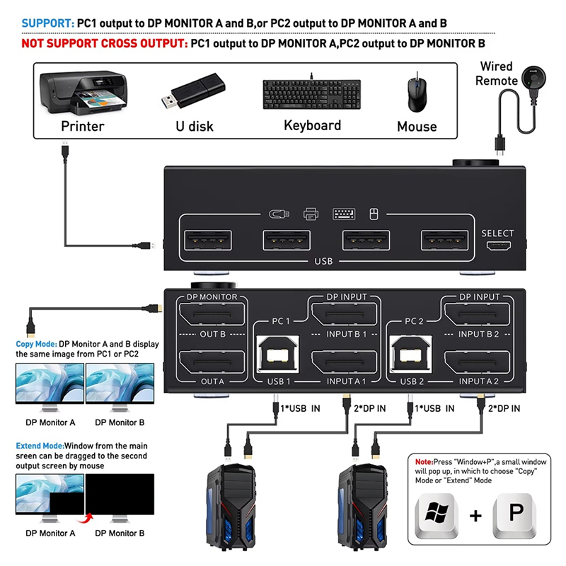 Ingenious-KCEVE 8K Dual Monito - Kvm Switch Dual Monitor บทวิจารณ์และราคา