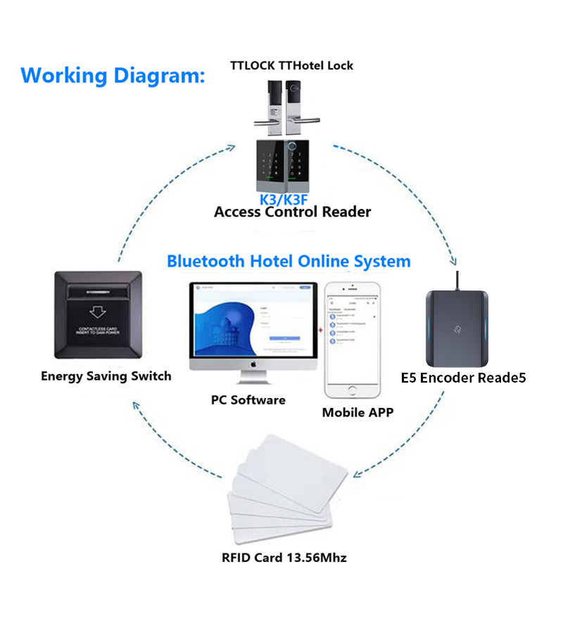 E5SN USB RFID M1 S50 เครื่องเข - Smart Card Reader บทวิจารณ์และราคา