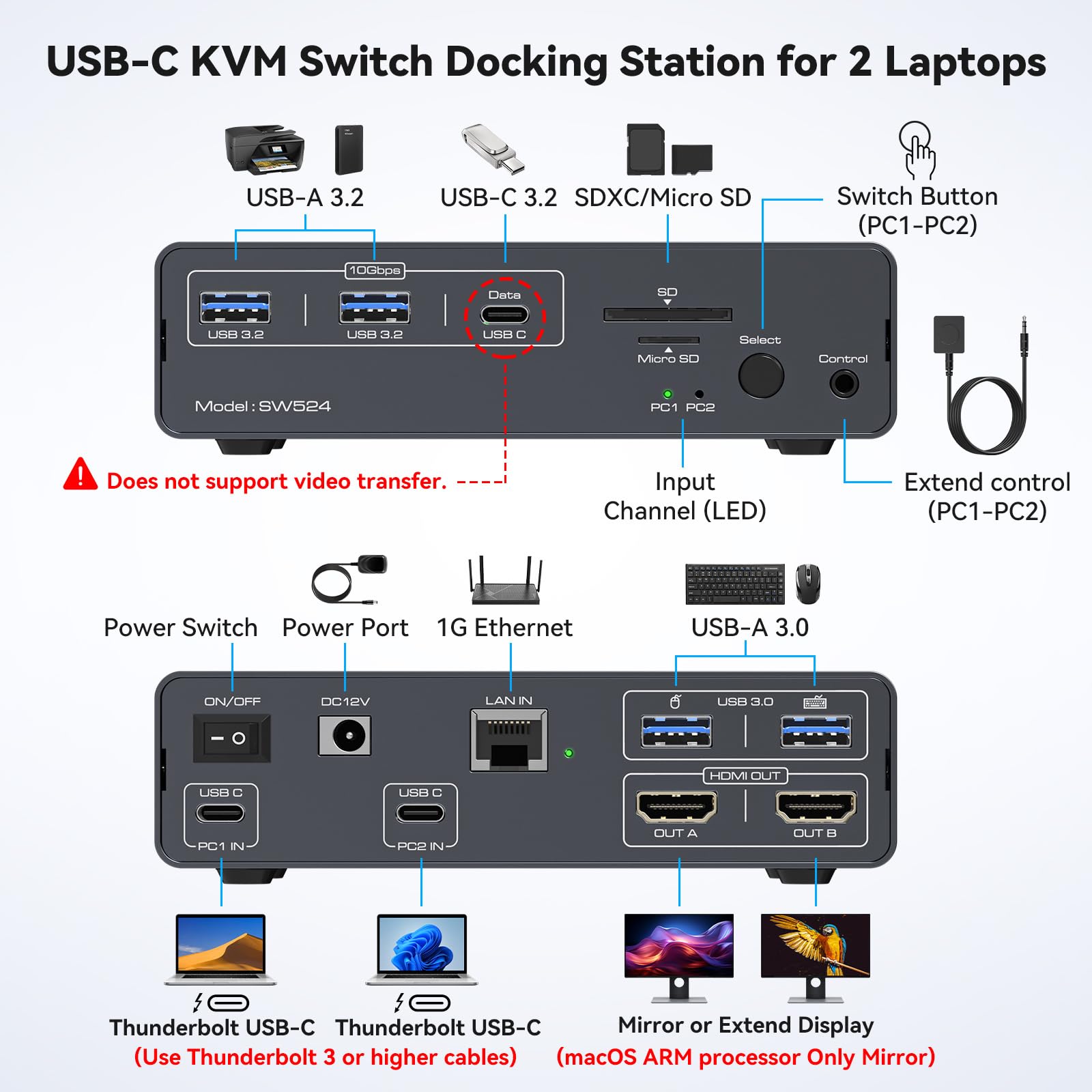 USB C KVM Switch 2 จอภาพ 2 คอม - Kvm Switch Dual Monitor บทวิจารณ์และราคา