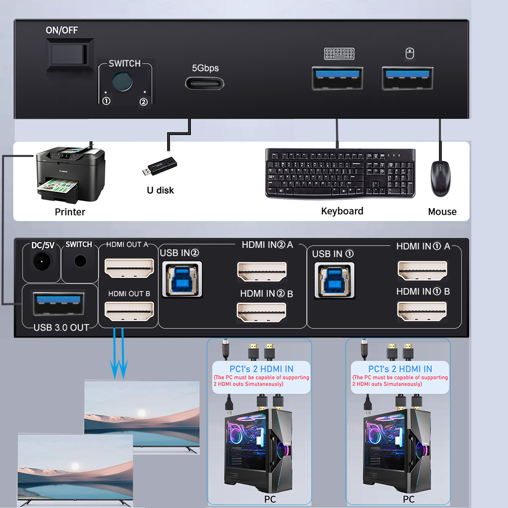สวิตช์ KVM 8K HDMI 2.1 รองรับจ - Kvm Switch Dual Monitor บทวิจารณ์และราคา