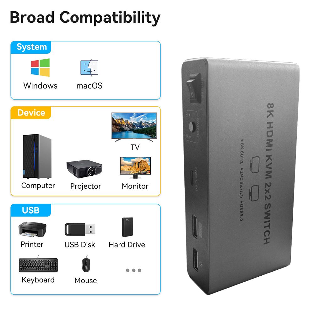 สวิตช์ KVM 8K HDMI 2.1 รองรับจ - Kvm Switch Dual Monitor บทวิจารณ์และราคา