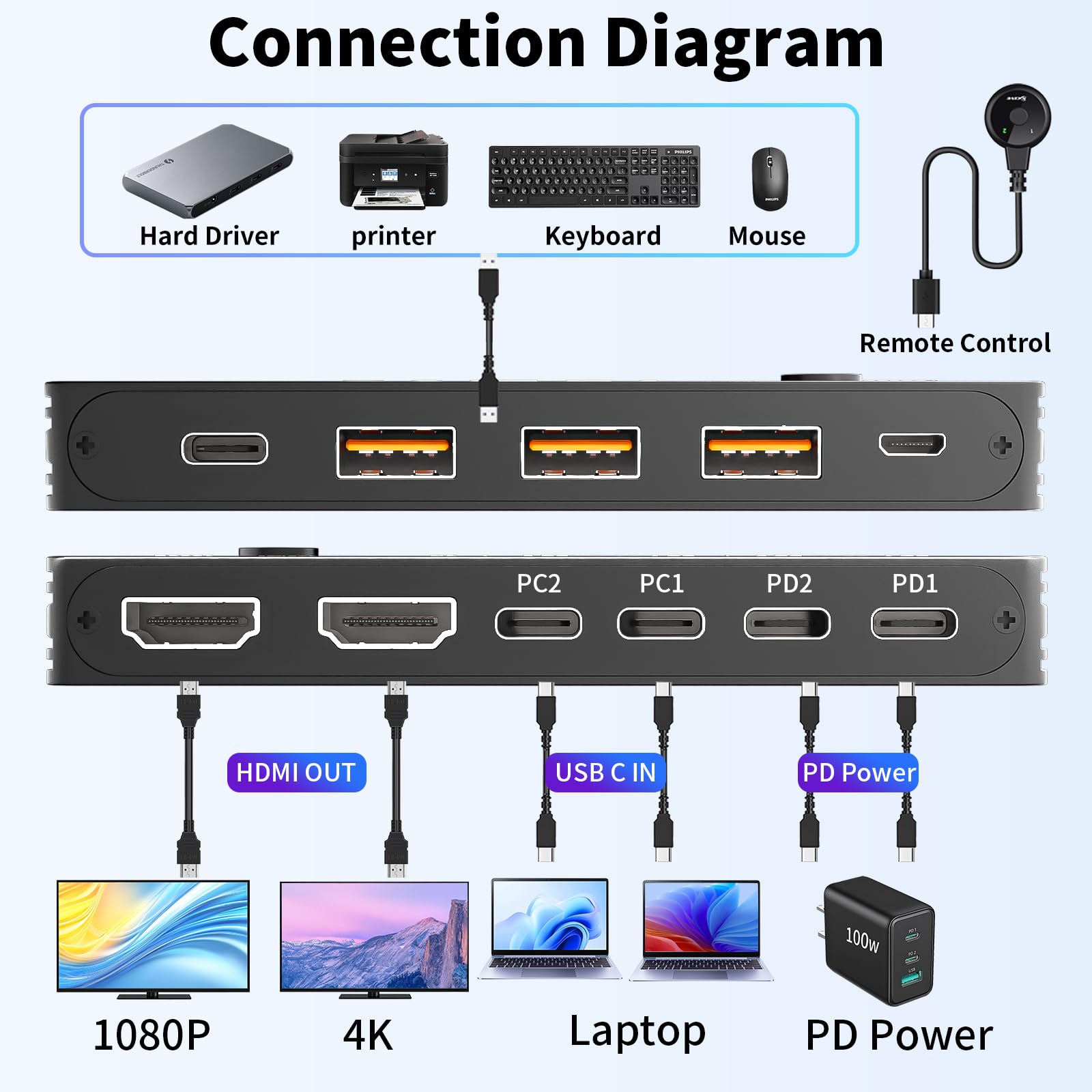 4K/1080P@60Hz USB C Dual Monit - Kvm Switch Dual Monitor บทวิจารณ์และราคา