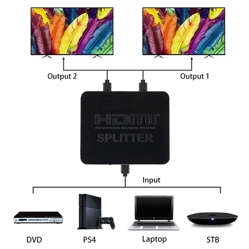 1080p 4K HDMI Splitter Full HD - Kvm Switch Dual Monitor บทวิจารณ์และราคา