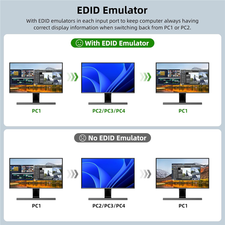 Navceker 8K KVM Switch HDMI 4  - Kvm Switch Dual Monitor บทวิจารณ์และราคา