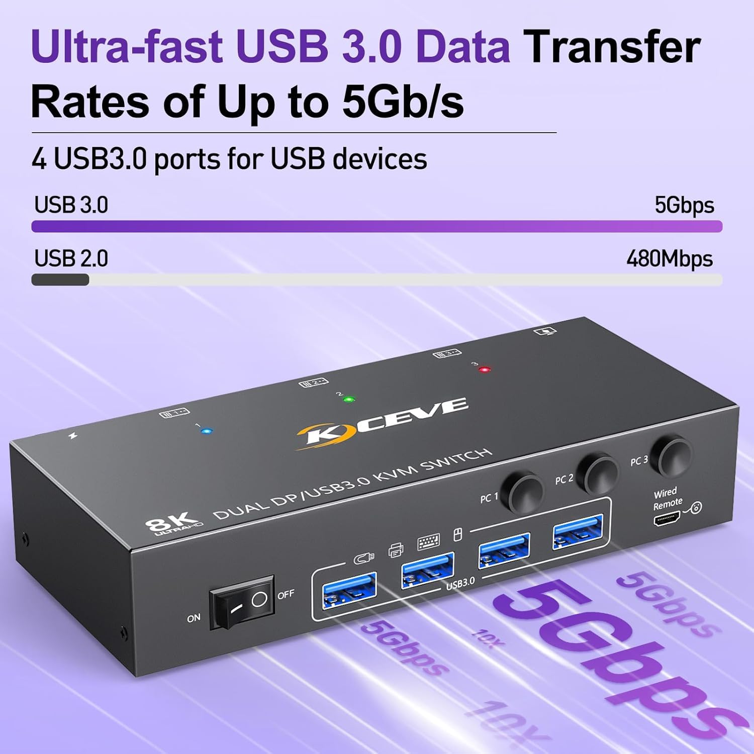 สวิตช์ KVM 8K รองรับจอภาพ 2 จอ - Kvm Switch Dual Monitor บทวิจารณ์และราคา