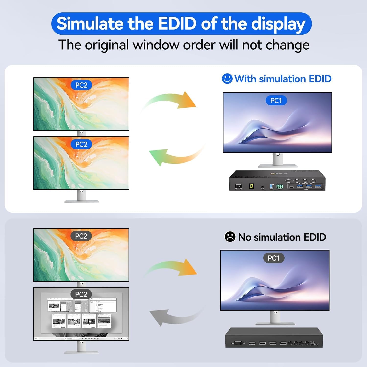 สวิตช์ HDMI KVM 2 จอภาพ 4 คอมพ - Kvm Switch Dual Monitor บทวิจารณ์และราคา