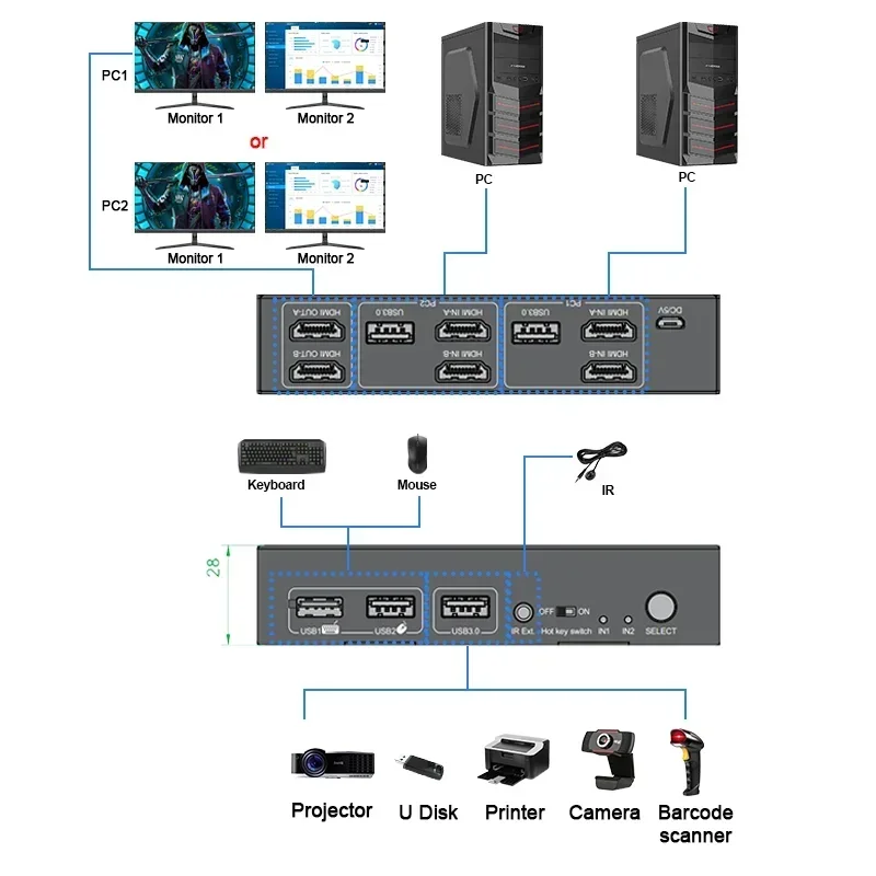 สวิตช์ KVM HDMI USB 3.0 รองรับ - Kvm Switch Dual Monitor บทวิจารณ์และราคา