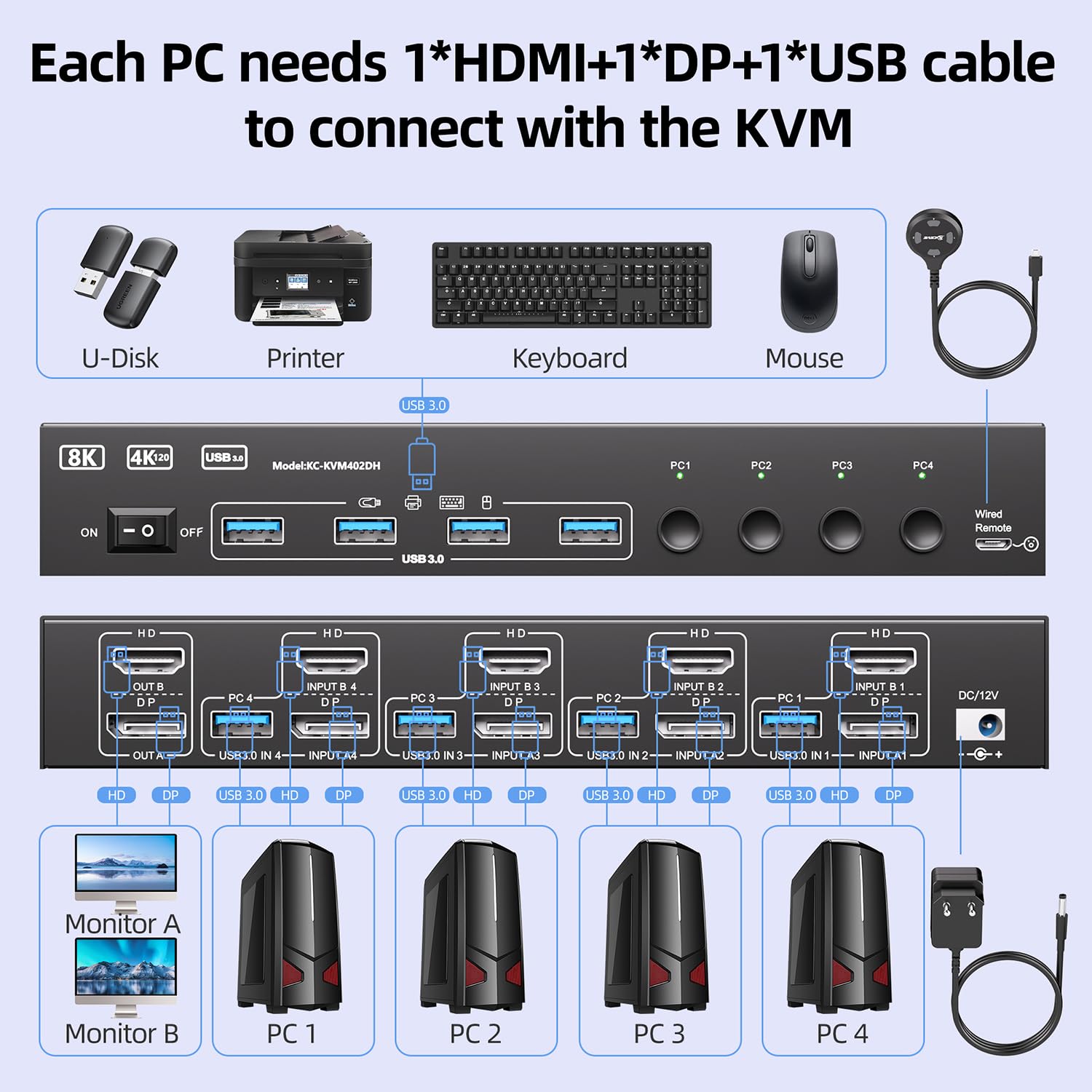 สวิตช์ KVM USB 3.0 รองรับจอภาพ - Kvm Switch Dual Monitor บทวิจารณ์และราคา