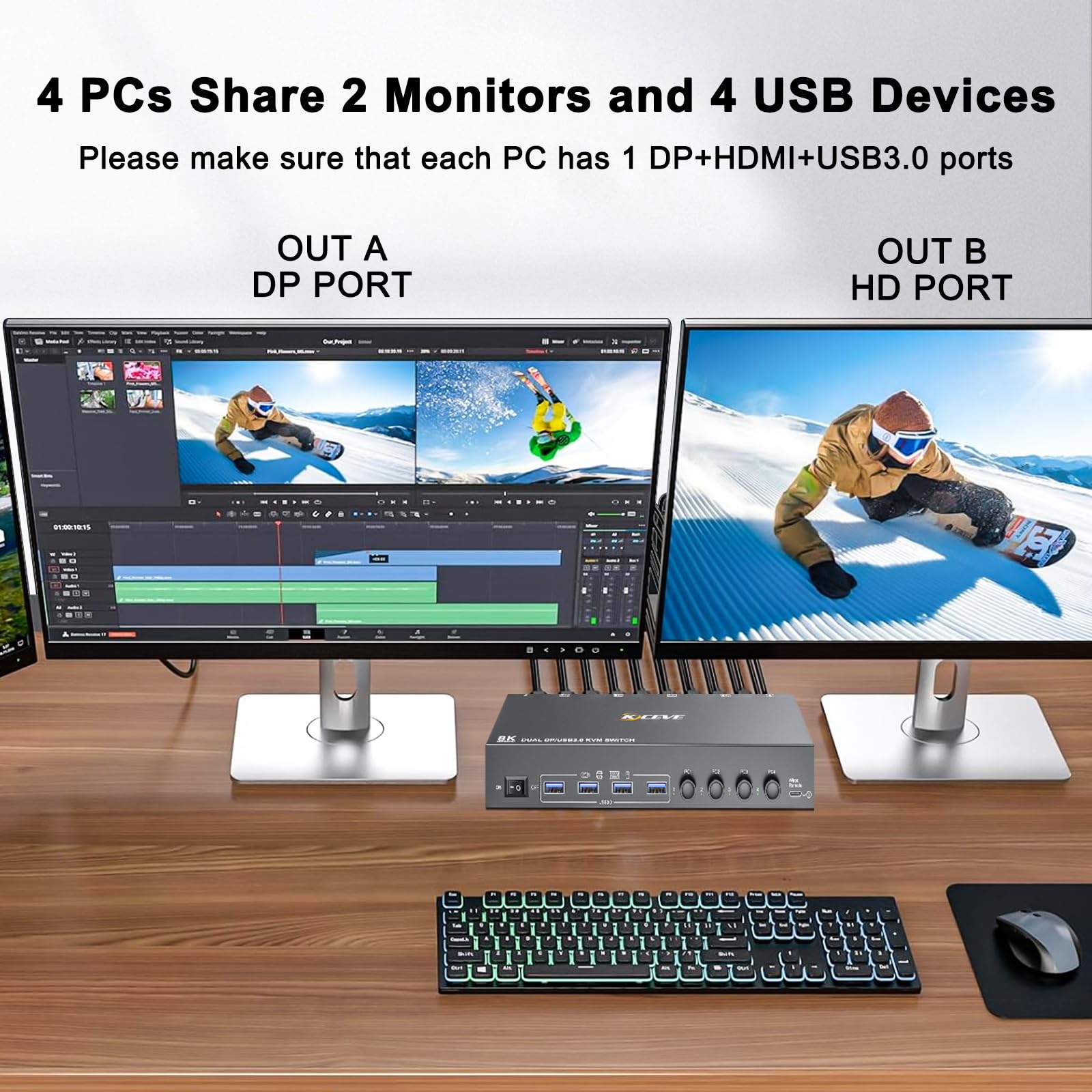สวิตช์ KVM USB 3.0 รองรับจอภาพ - Kvm Switch Dual Monitor บทวิจารณ์และราคา