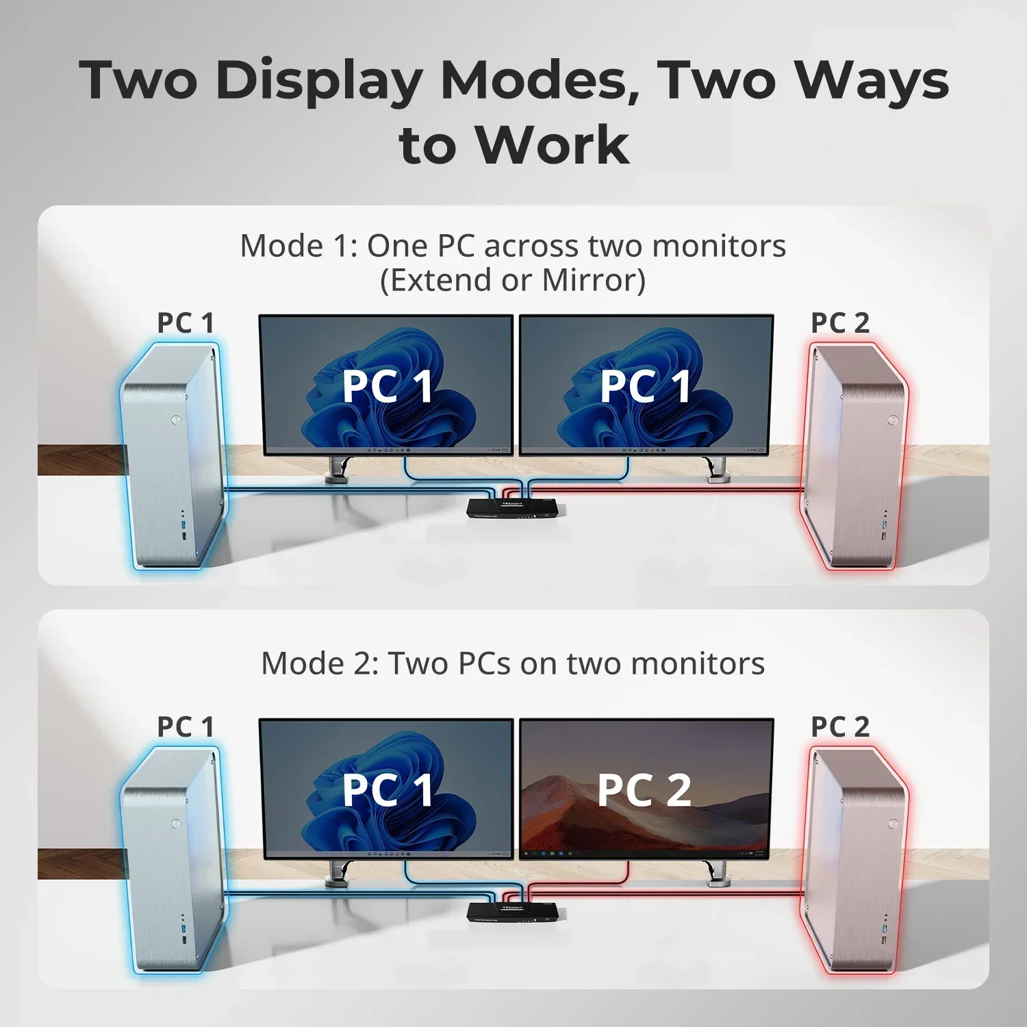 สวิตช์วิดีโอ HDMI KVM TESmart  - Kvm Switch Dual Monitor บทวิจารณ์และราคา